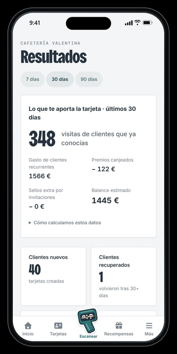 Resultados: visitas de clientes recurrentes, gasto y balance estimado
